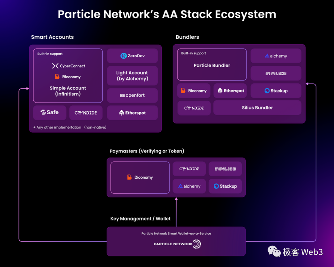 为什么说全链账户抽象是EIP-4337的最后一块拼图？