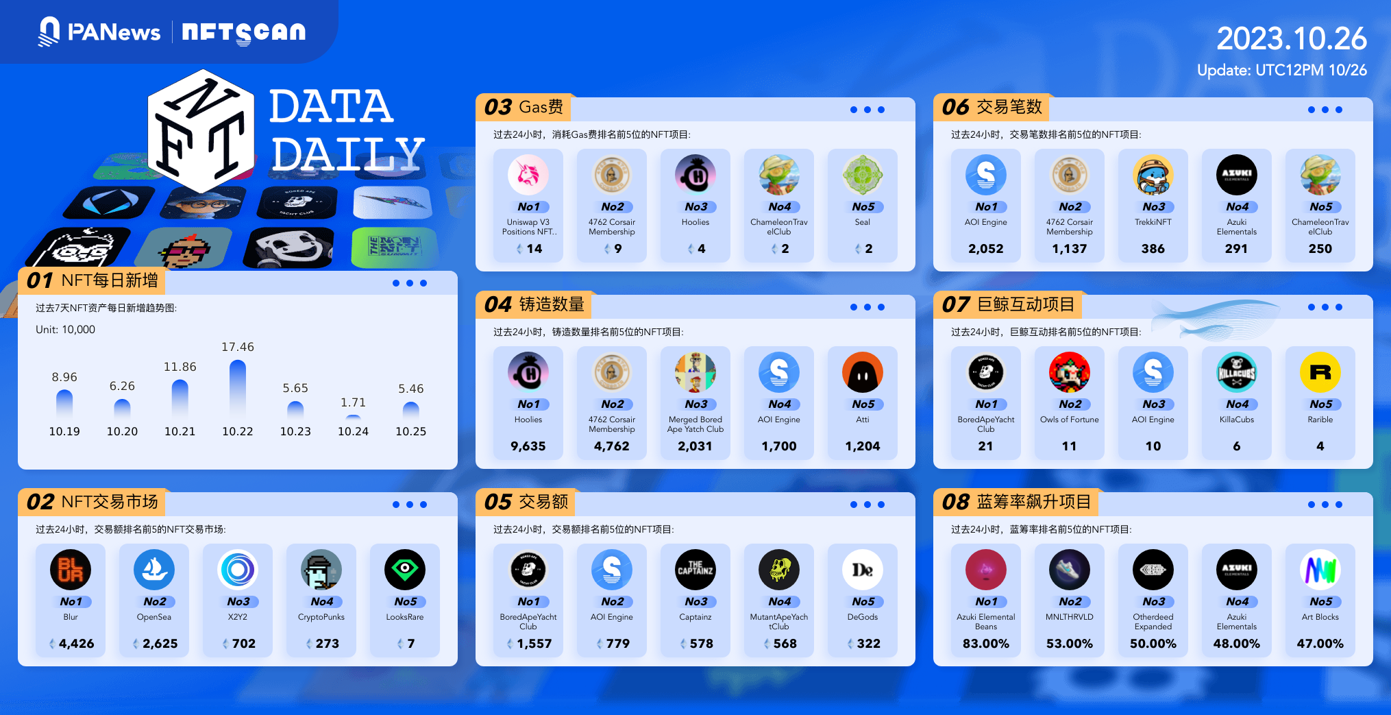 日报 | Meta旗下Reality Labs Q3亏损37.4亿美元；X平台上线视频和音频通话功能