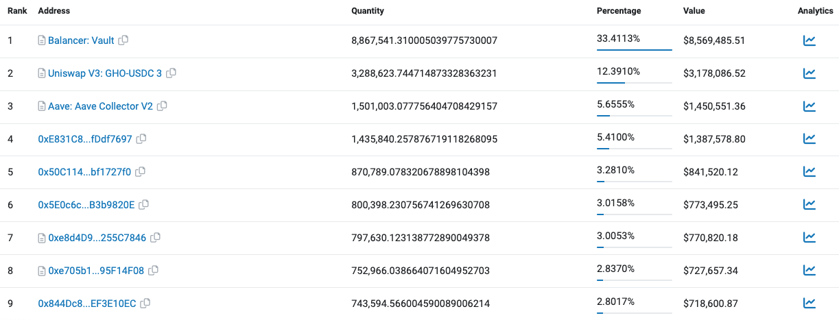 Aave的创新与挑战：从Aave V3的高增速到GHO的流动性策略