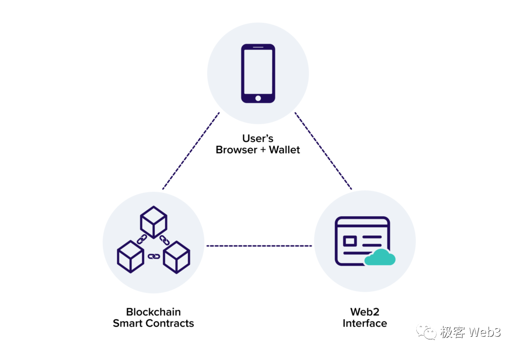 为什么说全链账户抽象是EIP-4337的最后一块拼图？