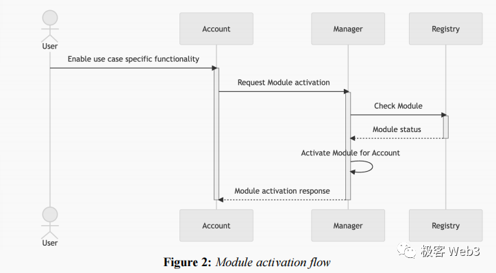 为什么说全链账户抽象是EIP-4337的最后一块拼图？