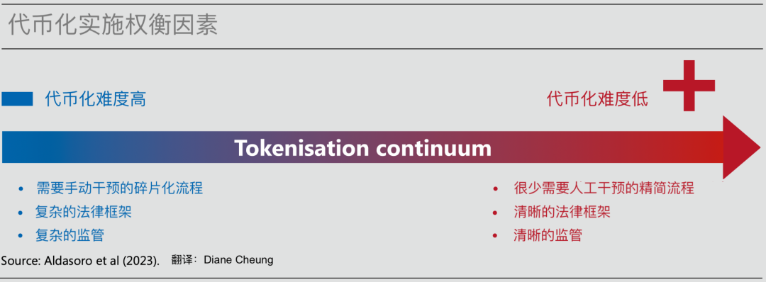 从数字化到代币化，统一账本正构建未来货币宏伟蓝图