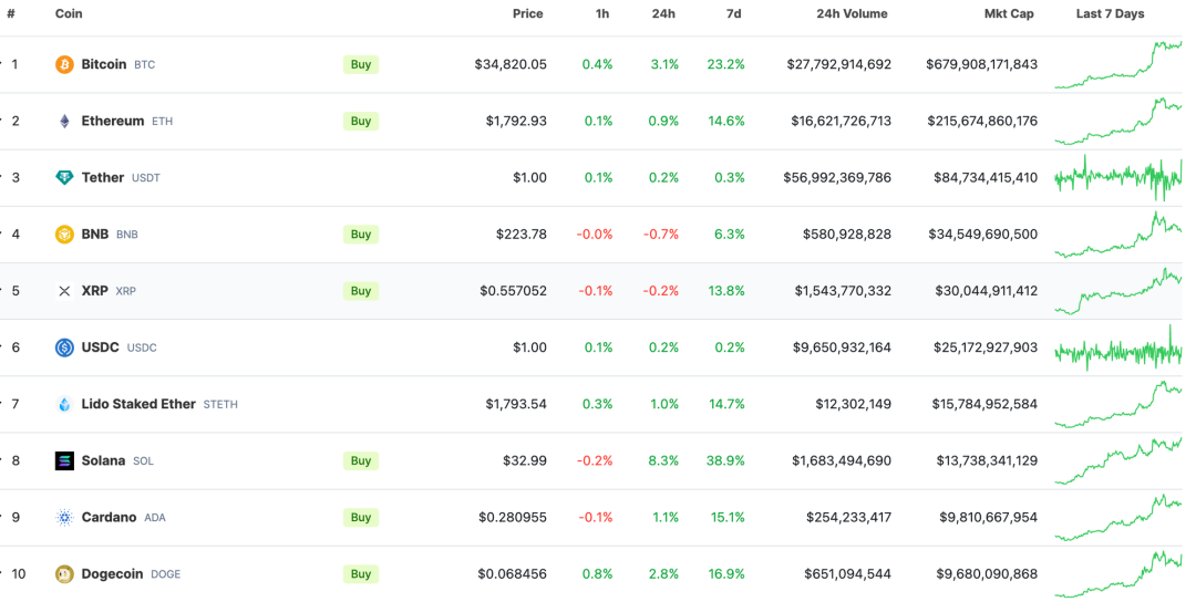 3分钟读懂Jito Network：Flashbot + Lido，推动Solana复兴的流动性质押协议