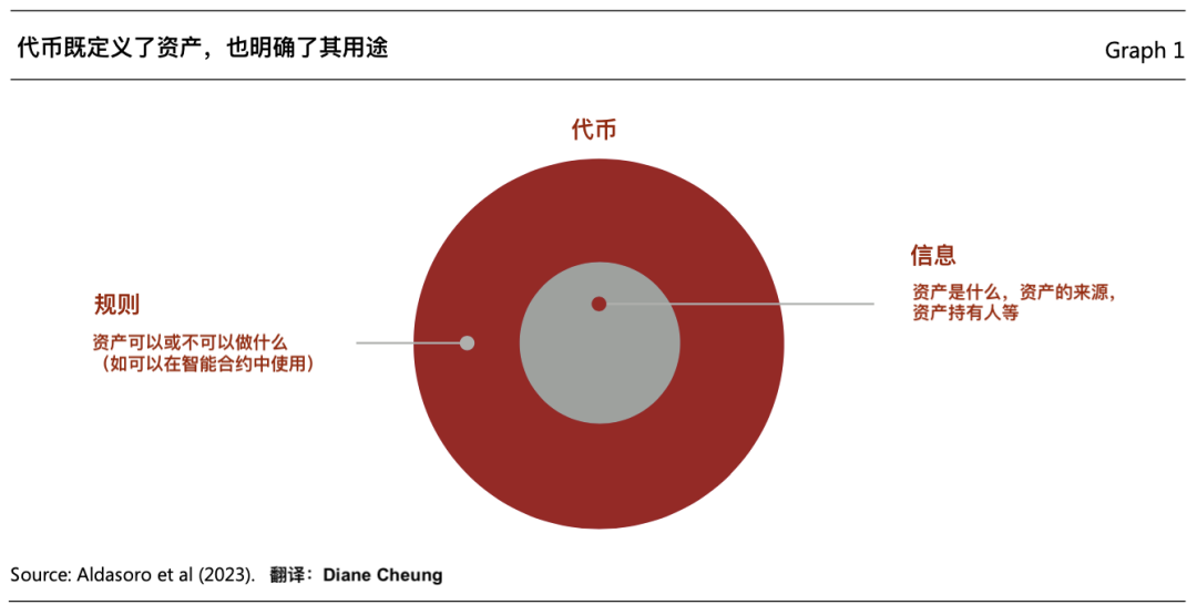 从数字化到代币化，统一账本正构建未来货币宏伟蓝图