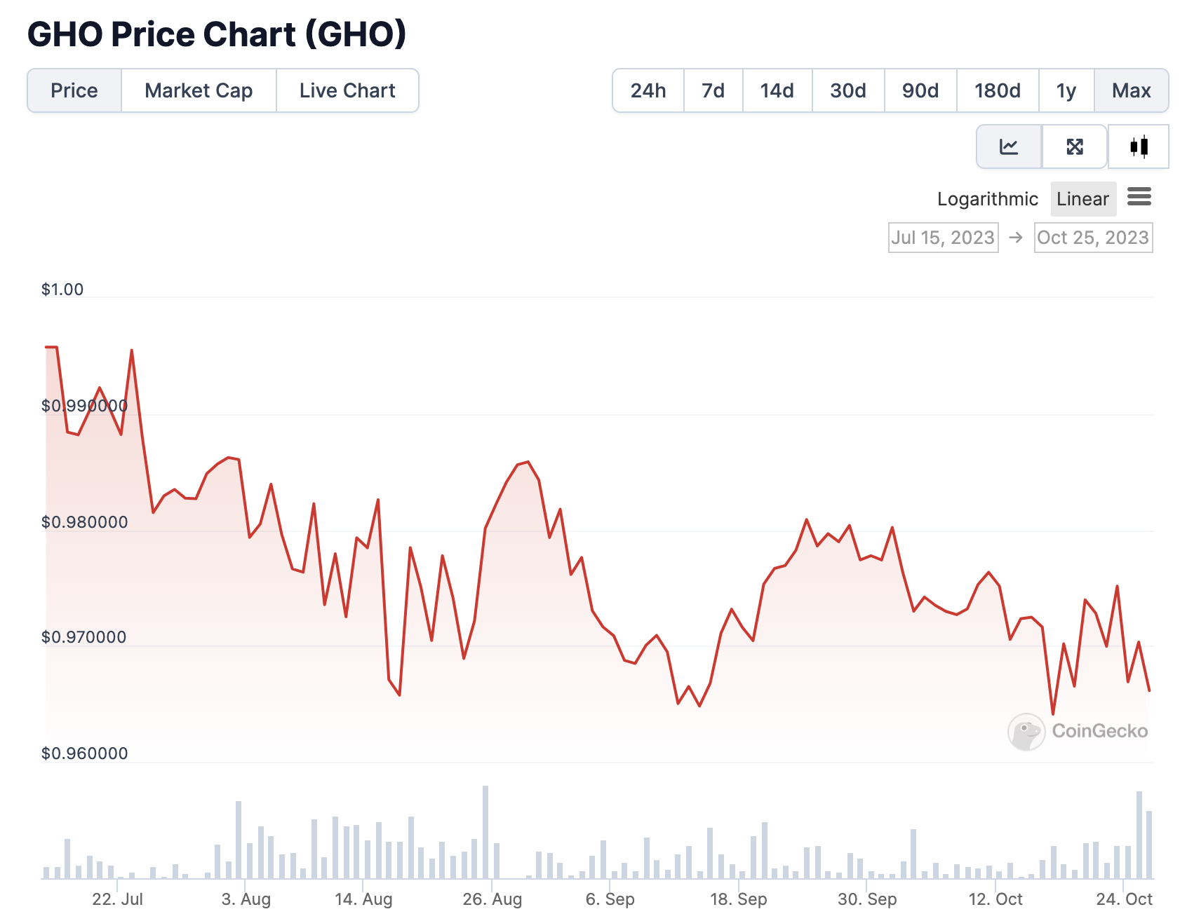 Aave的创新与挑战：从Aave V3的高增速到GHO的流动性策略