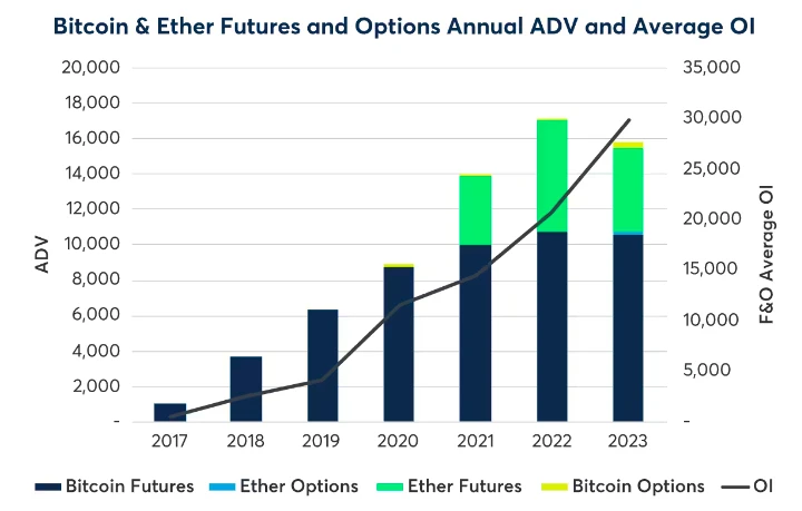 此次“牛回”背后，有多少场外资金进来？