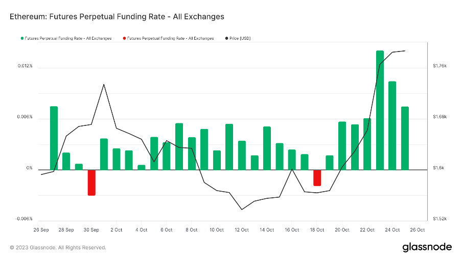 加密市场一周综述（10.21-10.27）：加密市值飙升，狂暴大牛市近在眼前？