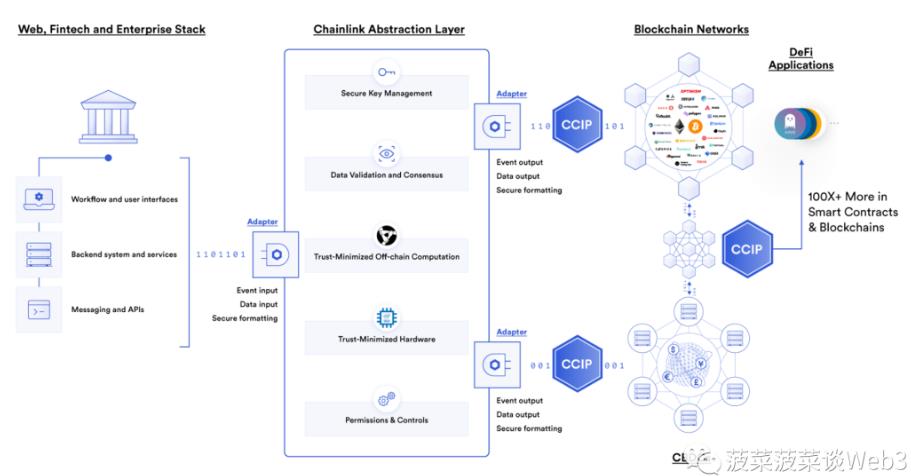 万字详解RWA资产通证化：底层逻辑梳理与大规模应用实现路径