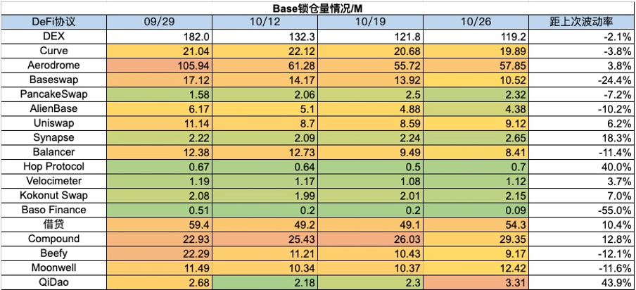 加密市场一周综述（10.21-10.27）：加密市值飙升，狂暴大牛市近在眼前？