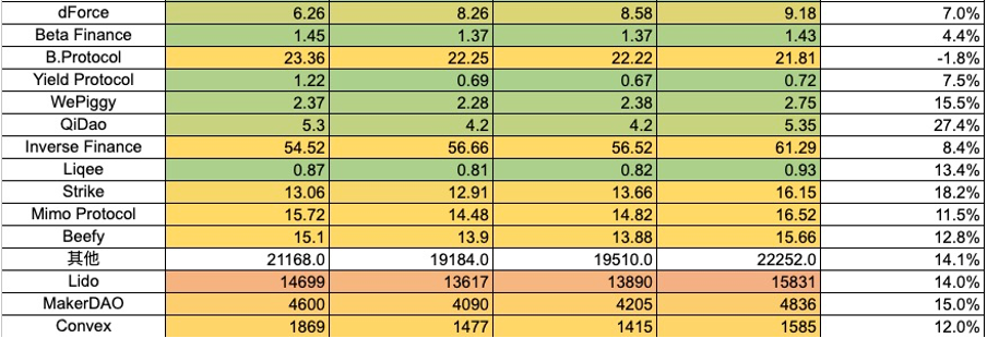 加密市场一周综述（10.21-10.27）：加密市值飙升，狂暴大牛市近在眼前？