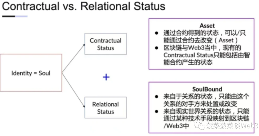 万字详解RWA资产通证化：底层逻辑梳理与大规模应用实现路径