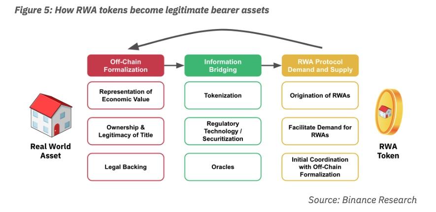 Marquee保险引领RWA浪潮：构建新一代链上保险体系