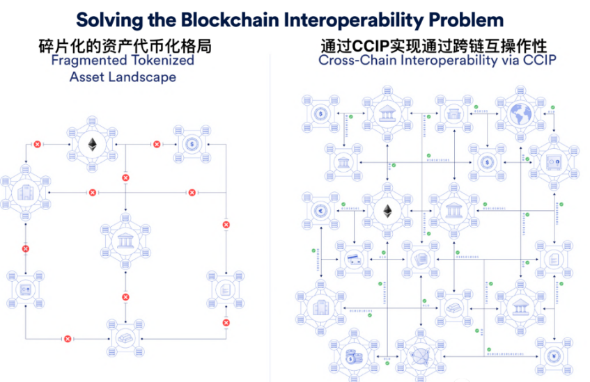 万字详解RWA资产通证化：底层逻辑梳理与大规模应用实现路径