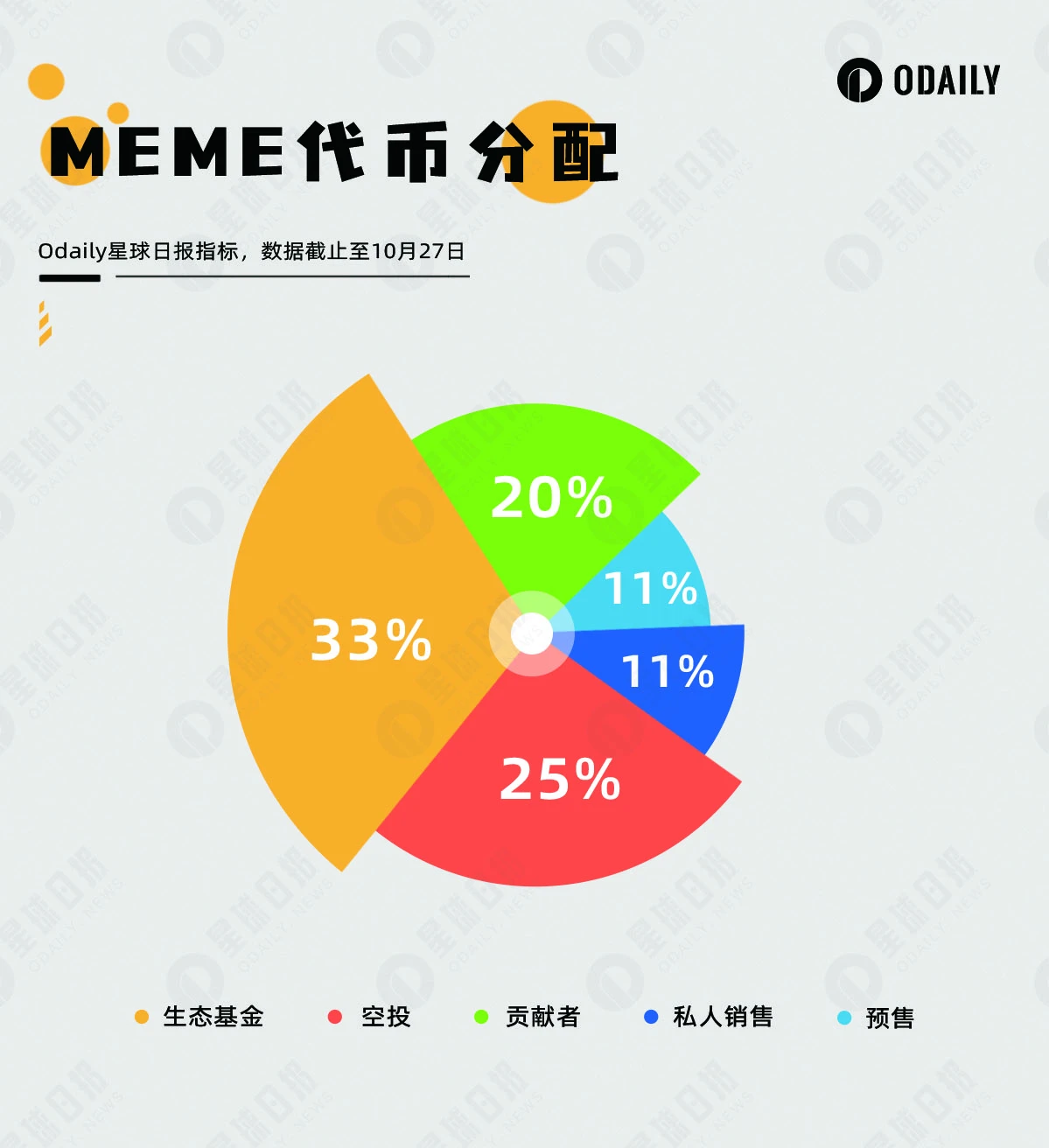 详解Memeland发币策略,为何值得其他NFT学习?