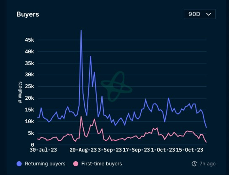 加密市场一周综述（10.21-10.27）：加密市值飙升，狂暴大牛市近在眼前？