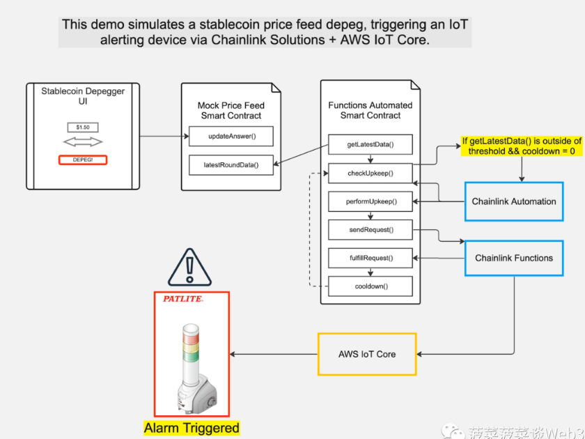 万字详解RWA资产通证化：底层逻辑梳理与大规模应用实现路径