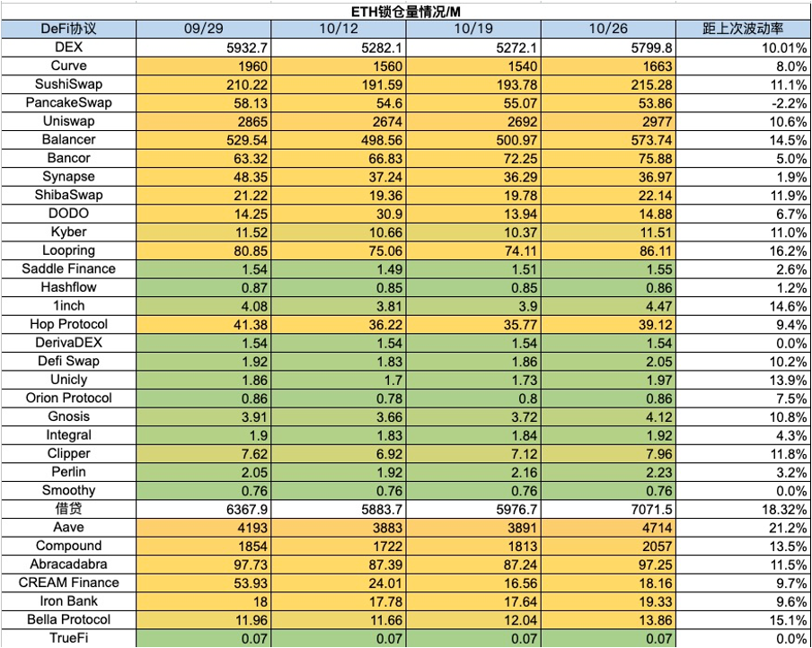 加密市场一周综述（10.21-10.27）：加密市值飙升，狂暴大牛市近在眼前？