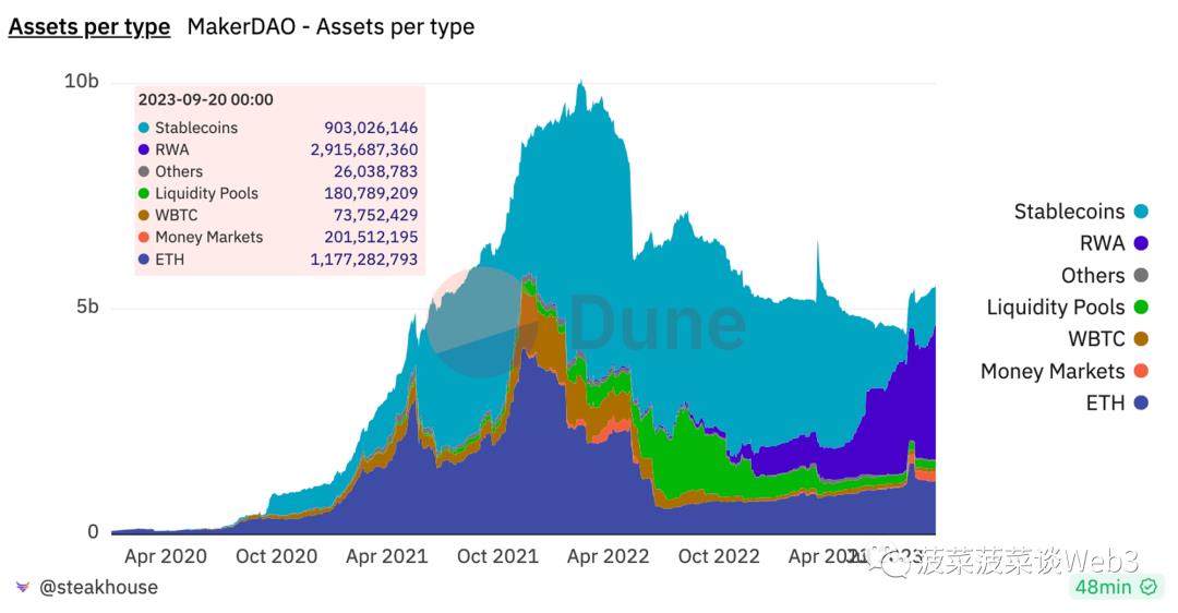 万字详解RWA资产通证化：底层逻辑梳理与大规模应用实现路径