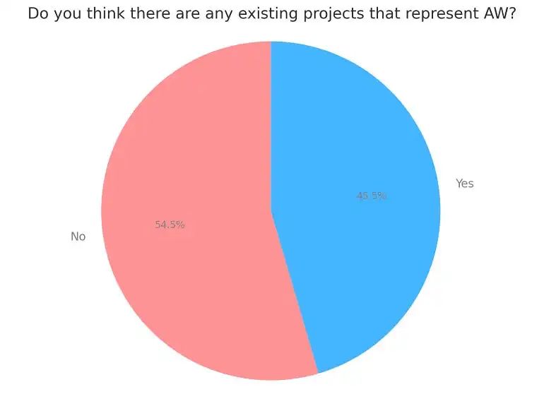 自主世界综述：比特币和以太坊是自主世界吗？