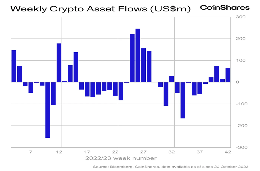 加密市场一周综述（10.21-10.27）：加密市值飙升，狂暴大牛市近在眼前？