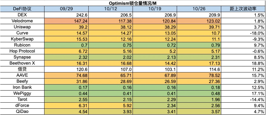 加密市场一周综述（10.21-10.27）：加密市值飙升，狂暴大牛市近在眼前？