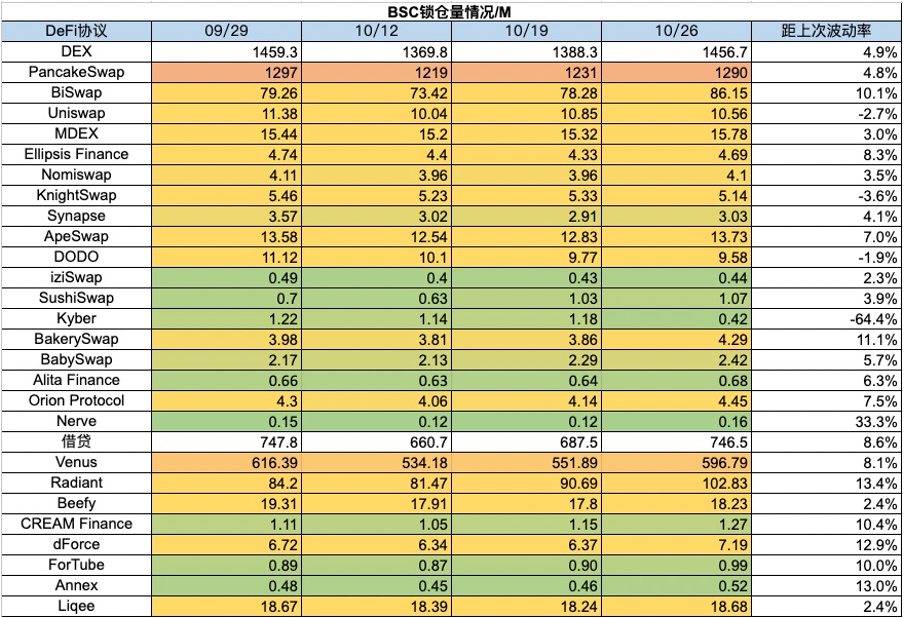 加密市场一周综述（10.21-10.27）：加密市值飙升，狂暴大牛市近在眼前？