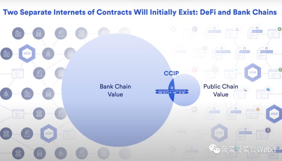 万字详解RWA资产通证化：底层逻辑梳理与大规模应用实现路径