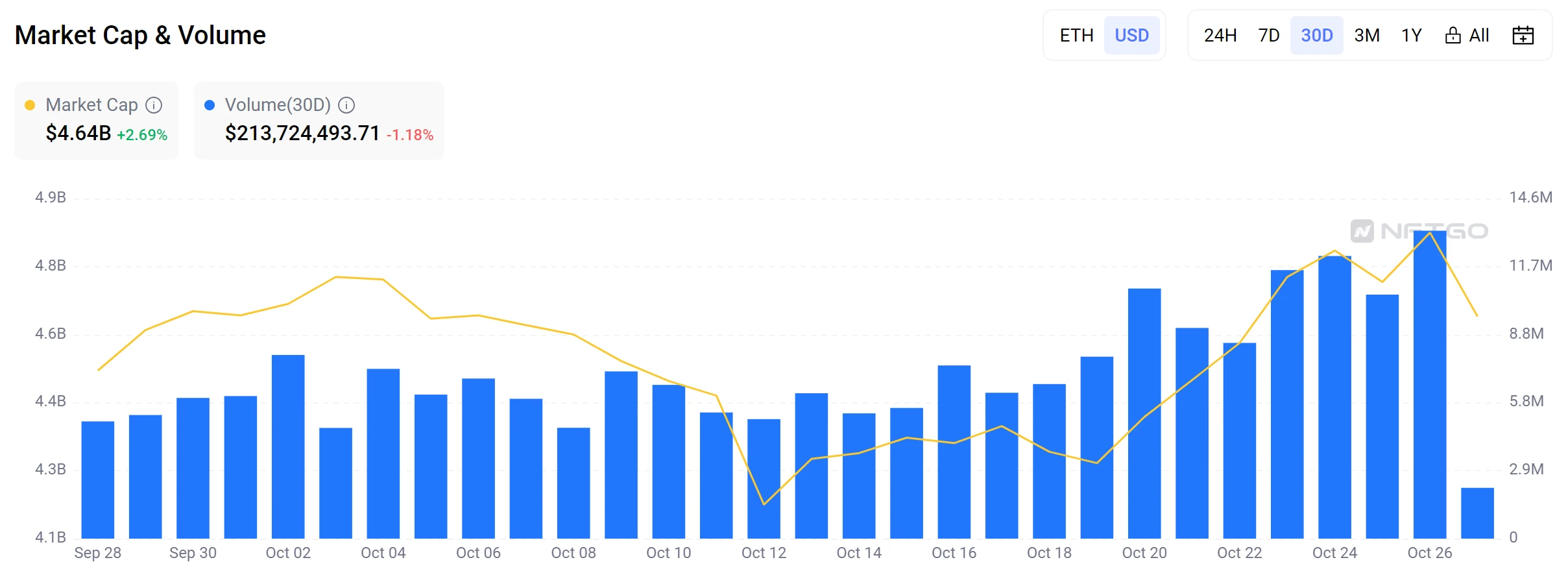 详解Memeland发币策略,为何值得其他NFT学习?