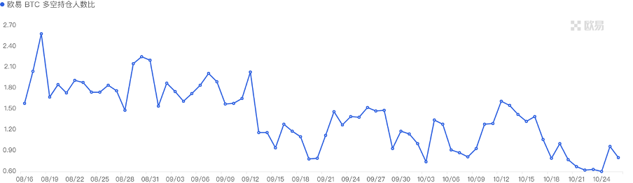 加密市场一周综述（10.21-10.27）：加密市值飙升，狂暴大牛市近在眼前？
