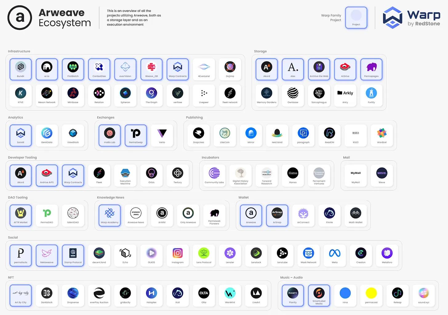 解读Arweave为何是重塑加密货币与数据存储的新契机