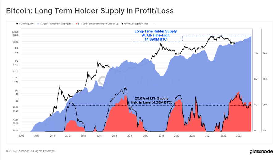 加密市场一周综述（10.21-10.27）：加密市值飙升，狂暴大牛市近在眼前？