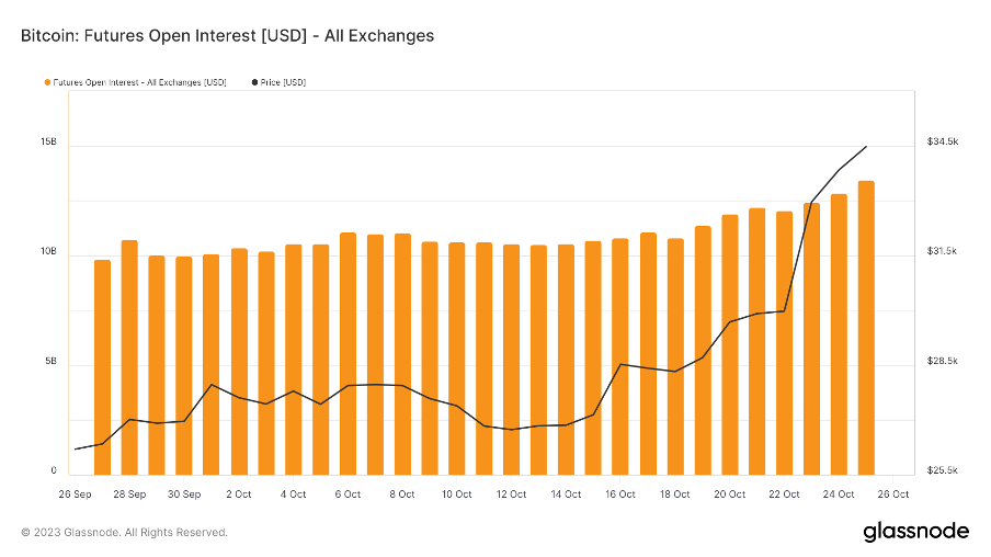 加密市场一周综述（10.21-10.27）：加密市值飙升，狂暴大牛市近在眼前？