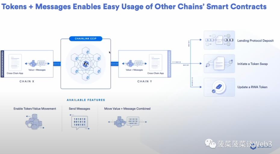 万字详解RWA资产通证化：底层逻辑梳理与大规模应用实现路径