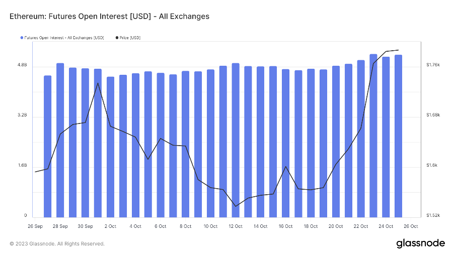 加密市场一周综述（10.21-10.27）：加密市值飙升，狂暴大牛市近在眼前？