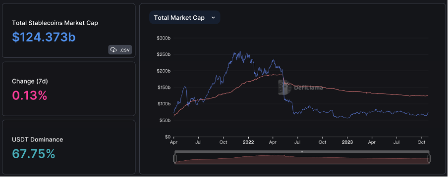 加密市场一周综述（10.21-10.27）：加密市值飙升，狂暴大牛市近在眼前？