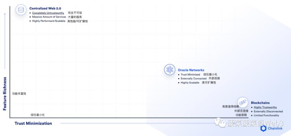 万字详解RWA资产通证化：底层逻辑梳理与大规模应用实现路径