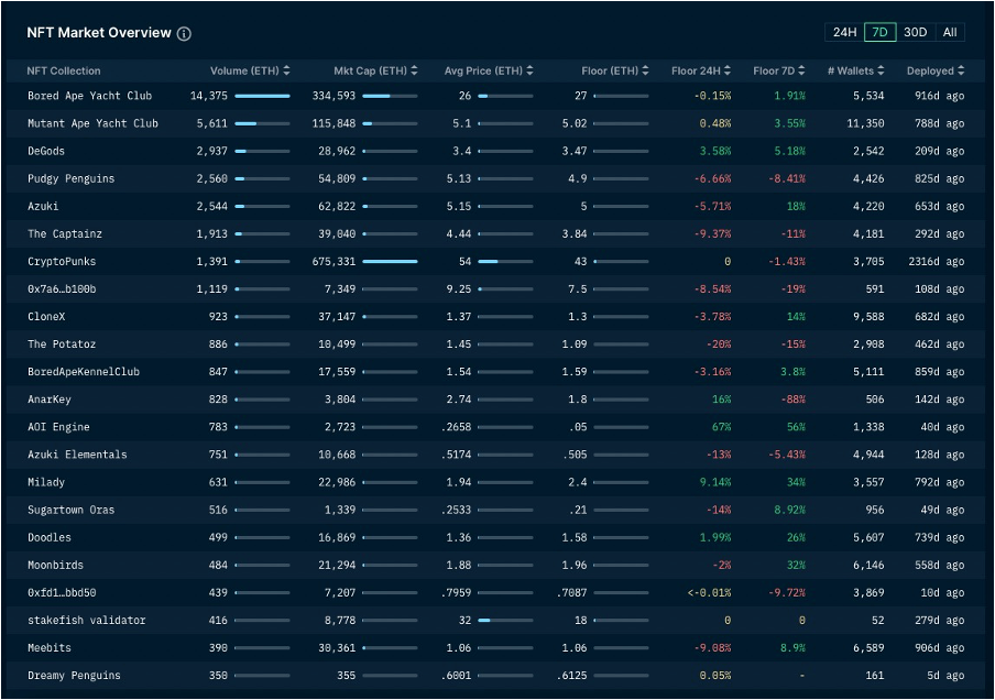 加密市场一周综述（10.21-10.27）：加密市值飙升，狂暴大牛市近在眼前？