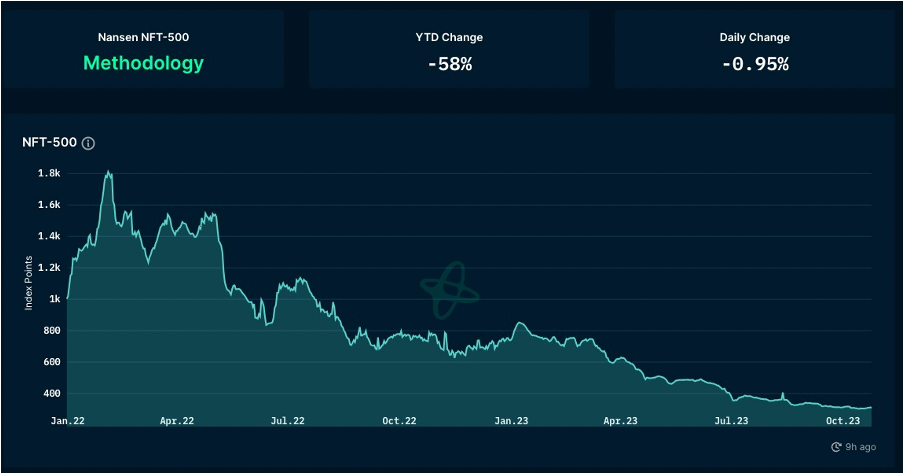 加密市场一周综述（10.21-10.27）：加密市值飙升，狂暴大牛市近在眼前？