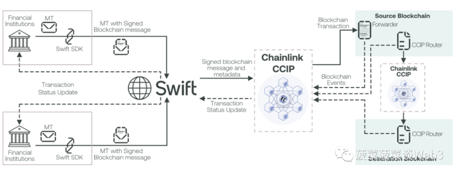 万字详解RWA资产通证化：底层逻辑梳理与大规模应用实现路径
