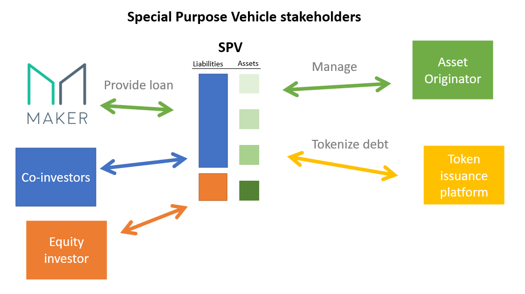 Marquee保险引领RWA浪潮：构建新一代链上保险体系