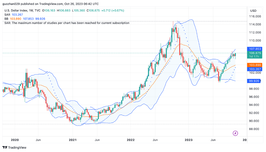 加密市场一周综述（10.21-10.27）：加密市值飙升，狂暴大牛市近在眼前？
