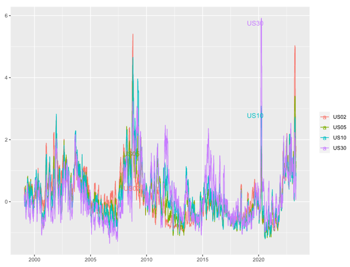 Marquee保险引领RWA浪潮：构建新一代链上保险体系