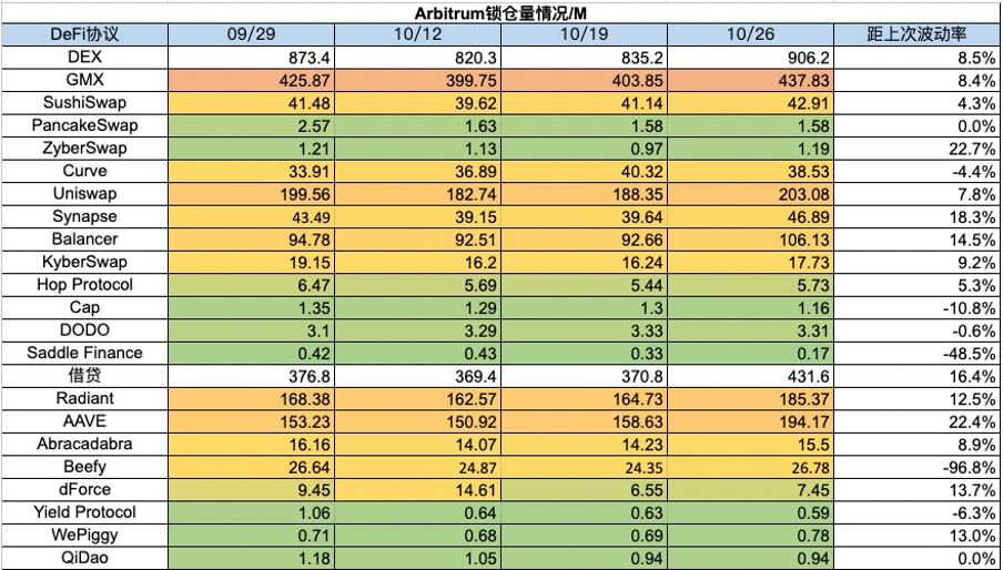 加密市场一周综述（10.21-10.27）：加密市值飙升，狂暴大牛市近在眼前？