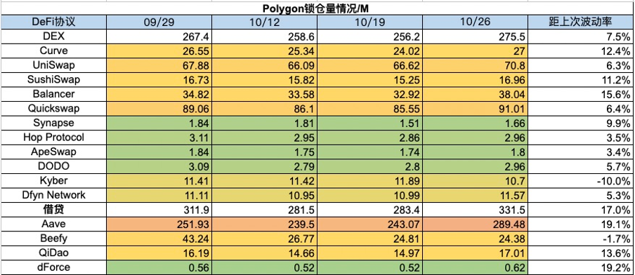 加密市场一周综述（10.21-10.27）：加密市值飙升，狂暴大牛市近在眼前？
