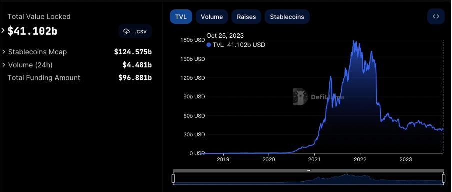 加密市场一周综述（10.21-10.27）：加密市值飙升，狂暴大牛市近在眼前？