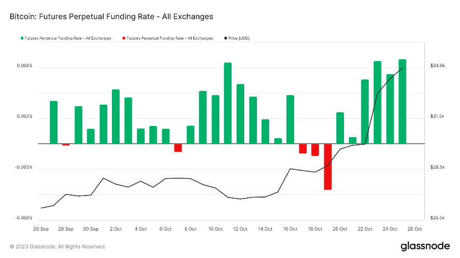加密市场一周综述（10.21-10.27）：加密市值飙升，狂暴大牛市近在眼前？