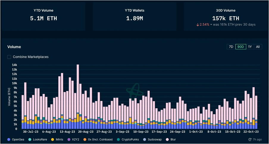 加密市场一周综述（10.21-10.27）：加密市值飙升，狂暴大牛市近在眼前？