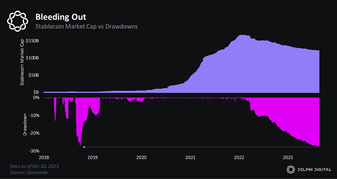 Delphi Digtal分析师：加密货币上涨为何如此艰难？
