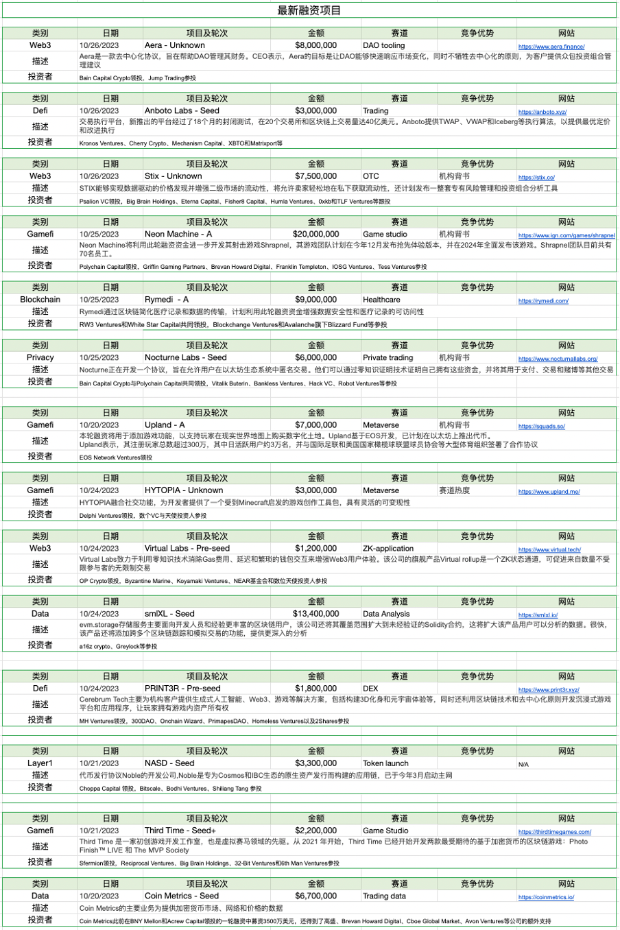 加密市场一周综述（10.21-10.27）：加密市值飙升，狂暴大牛市近在眼前？