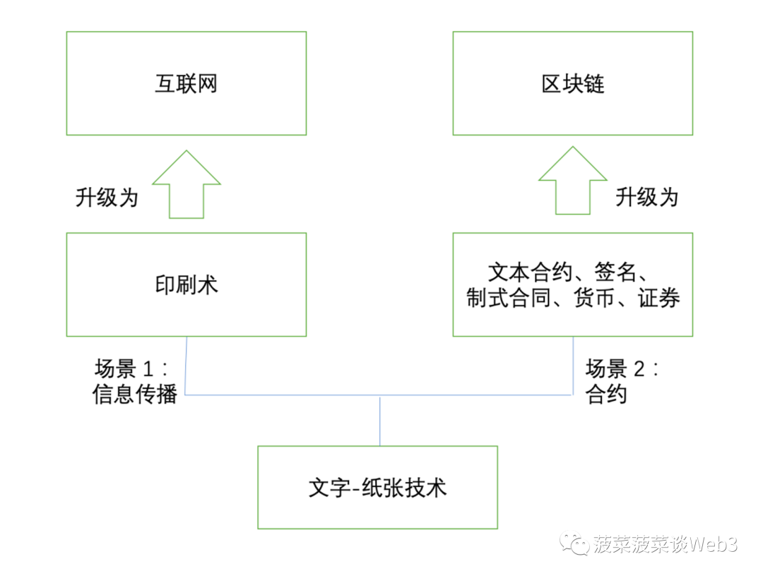 万字详解RWA资产通证化：底层逻辑梳理与大规模应用实现路径